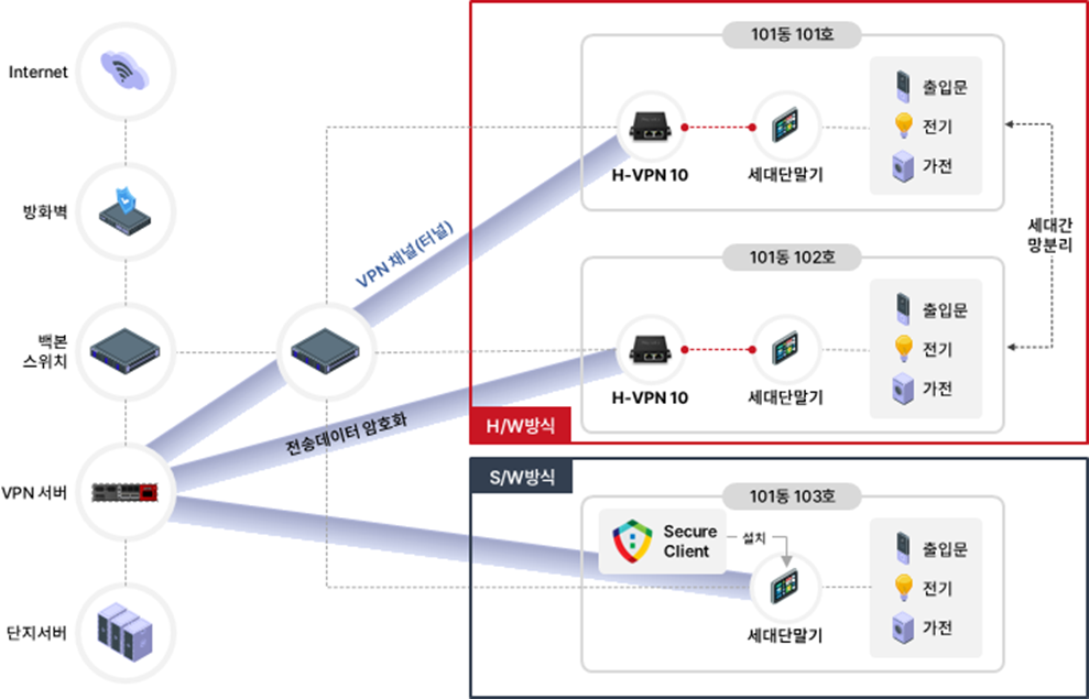 KX넥스지,  eGISEC 2024서 홈 네트워크 보안 및 차세대 VPN 신제품 공개